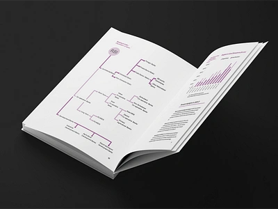 Information tree infographic book book design data design education graphic design infographic information information design print design publication tree chart