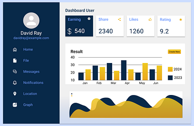 Daily UI Day 018- Analytics Chart (Light) branding colourpallate design figma graphic design illustration logo typography ui ux