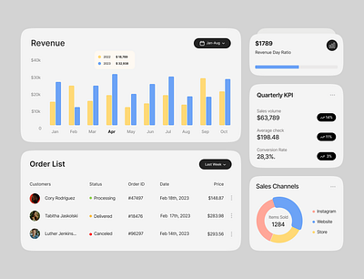 My First Project: Dashboard Design Challenge