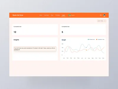 Task Analytics Dashboard dashboard design ui ui design uiux ux website design
