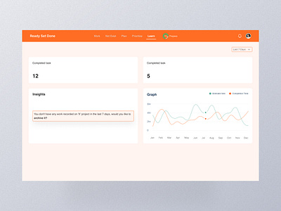 Task Analytics Dashboard dashboard design ui ui design uiux ux website design