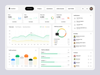 OctaTech - Technology SaaS Dashboard Ui dashboard saas saas dashboard technology technology saas dashboard ui ui