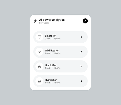 Electricity Usage UI figma product design ui design ux design ux strategy visual designer wireframe