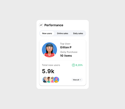 Social media performance - UI branding figma product design ui ux vector widget