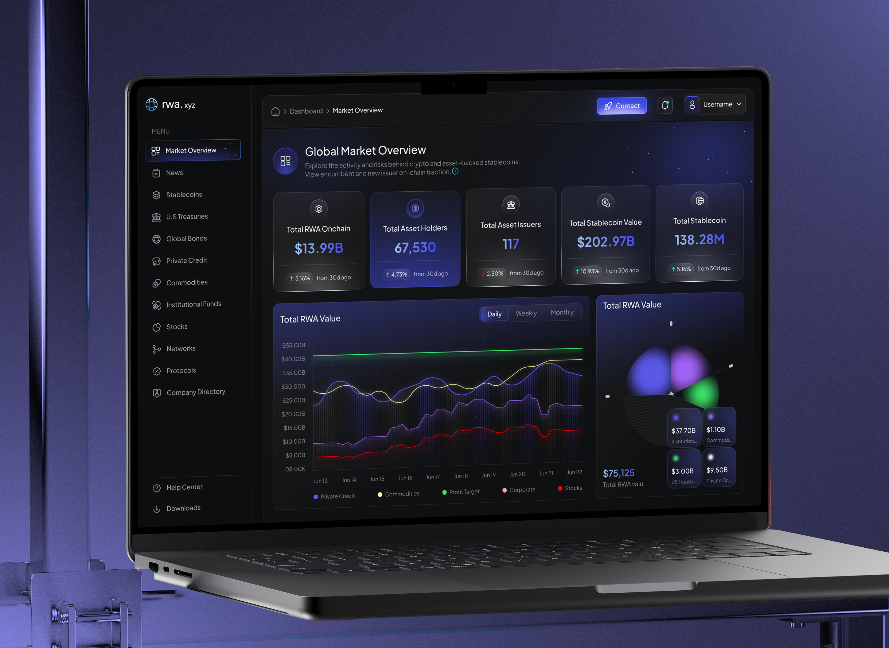 Example of Crypto Dashboard Design