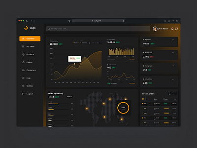 Admin Dashboard Ui/Ux Design branding dashboard graphic design logo motion graphics ui uiux ux