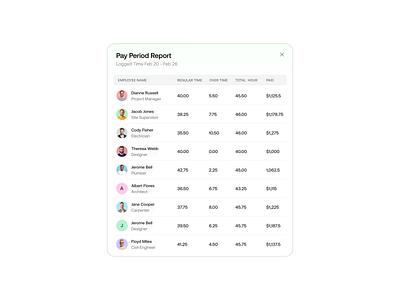 Pay Period Report _ Saas Construction Management clean component construction crm employee estimates invoices managent minimal pay popup product design saas solar timesheet tracking ui design webapp