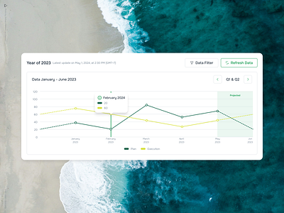 Line Chart / Graph UI chart ui figma graph line chart product design ui ui design ux ux design web design