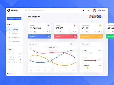 Creative ui design dashboard ui