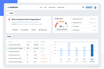 ui design dashboard ui