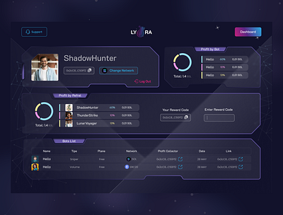 LYRA cleanui cryptodashboard cryptodesign darkmodedesign dashboarddesign designwithpurpose futuristicui minimalinterface neumorphism piechartdesign responsivedesign uiuxdesign uxinspiration uxtrends web3design