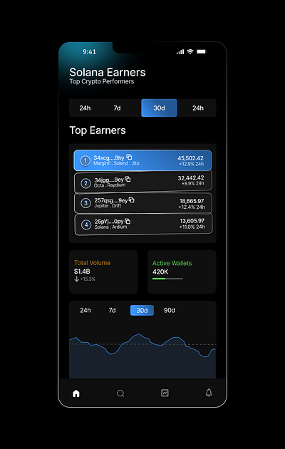 A Solana Earning web app ui