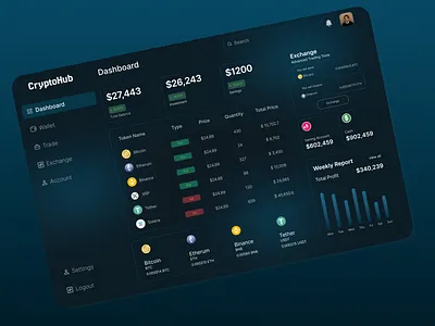 Crypto Portfolio Dashboard crypto dashboard crypto design crypto web design cryptocurrency dashboard ui design figma figma design figma designer figma expert ui ui design ui designer uiux