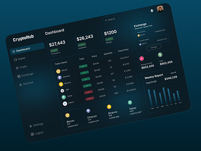 Crypto Portfolio Dashboard crypto dashboard crypto design crypto web design cryptocurrency dashboard ui design figma figma design figma designer figma expert ui ui design ui designer uiux