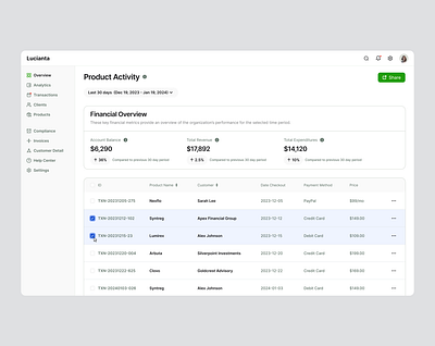 Track Product Activity black dashboard green ui ux web white