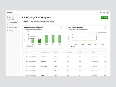 Click-Through and Ad Analytics design green grey ui ux web white