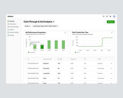 Click-Through and Ad Analytics design green grey ui ux web white