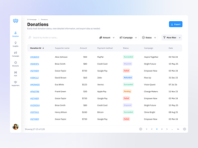 Donation Dashboard: Seamless Tracking & Reporting charity