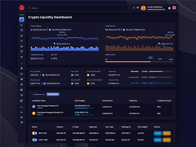 Crypto Liquidity Dashboard best dashboard design crypto dashboard design dashboard dashboard design dashboard interface dashboard ui dashboard ui design dashboard ui kit dashboard website template interactive dashboard design liquidity pool simple dashboard design trading platform web3 web3 app web3 dashboard web3 design web3 platform web3 ui web3 wallet