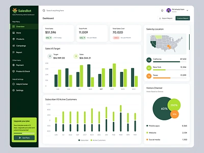 SalesBot-Sales Marketing Dashboard analytics animate b2b charts clean creative dashboard design finance fintech marketing produc product design sales startup statistics ui design uiux user dashboard website