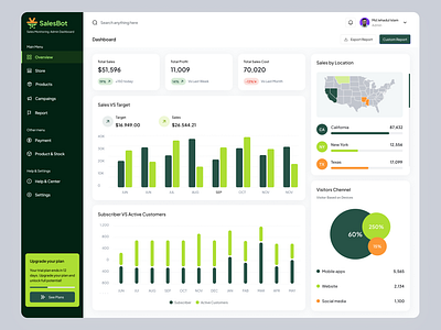 SalesBot-Sales Marketing Dashboard analytics animate b2b charts clean creative dashboard design finance fintech marketing produc product design sales startup statistics ui design uiux user dashboard website