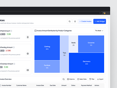 Invoice Management Dashboard analytics business insights dashboard data visualization financial tracking invoice management invoice overview payment tracking tree map ui