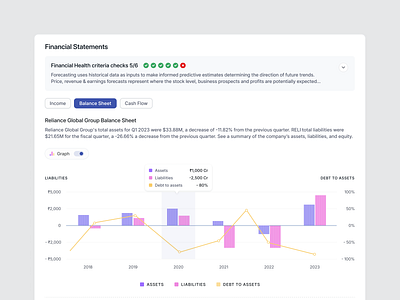 Stock - Financial Statement admin panel dashboard data chart financial planning graph list dashboard saas design stock app tabel list userinterface visualisation web app