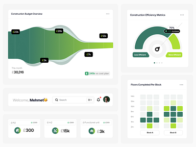 Construction Dashboard Ui dashboard elements green product design service stats ui ux