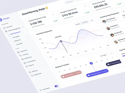 Zhippes - New Shipments Dashboard admin cargo chart dashboard delivery delivery service design logistic company minimalist new shipment product design service shipment shipment management shipping transportation ui ux web design website