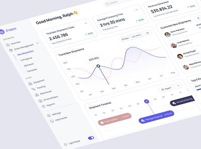 Zhippes - New Shipments Dashboard admin cargo chart dashboard delivery delivery service design logistic company minimalist new shipment product design service shipment shipment management shipping transportation ui ux web design website