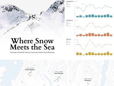 Data Visualization of Snowfall Trends in Vancouver Mountains chart datavisualization dataviz design map mapbox snow snowfall vancouver