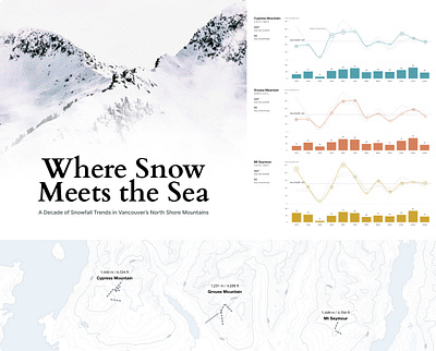 Data Visualization of Snowfall Trends in Vancouver Mountains chart datavisualization dataviz design map mapbox snow snowfall vancouver