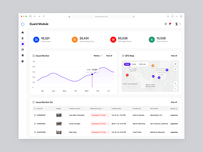 Safetac - Guard Report Dashboard Screen dashboard gurad report home protection home security system information security issue office security application product design security security app security control alarm security control dashboard security gurad application security system application surveillance application ui ux video surveillance