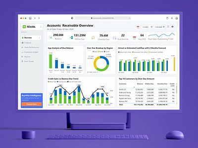 Receivable Dashboard in Powerbi analytics analyticsdashboard dashboard design designer finance merry christmas powerbi receivable receivabledashboard report