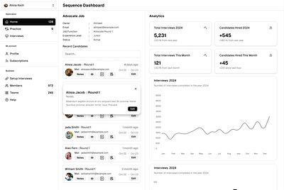 Dashboard admin portal craxinno craxinnotechnologies dashboard dashboard design dashboards design figma design graphic design illustration portal software development ui uiux