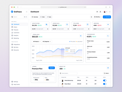 GroFinacs - Sales Analytics Dashboard animation clean ui dashboard dashboard design design finance fintech minimal product design saas shots trending ui uiux ux webapp website