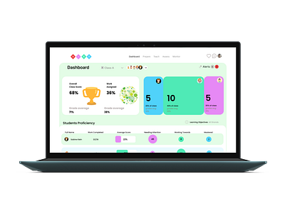 Educational Dashboard Desgin