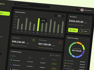 PayVista- SaaS Sales Dashboard admin analystic analystics analytic dashboard b2b chart dashboard dashboard design design graphics marketing orders product design saas saas design sales sales management sales report ui web app