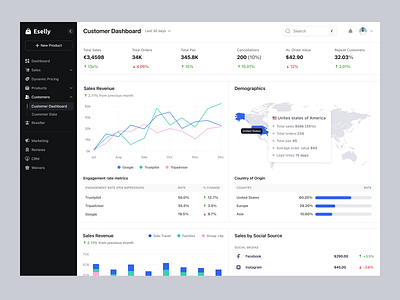 Customer Dashboard analytics bar chart chart clean ui complex saas crm customer dashboard customer data dashboard demographics product design saas design sidebar ui design uiux webapp