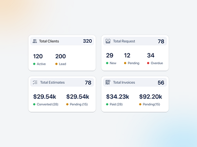 Analytics Widget analytics cards clients complex saas component construction crm dashboard design estimates invoice management product design saas solar ui design uiux webapp widget