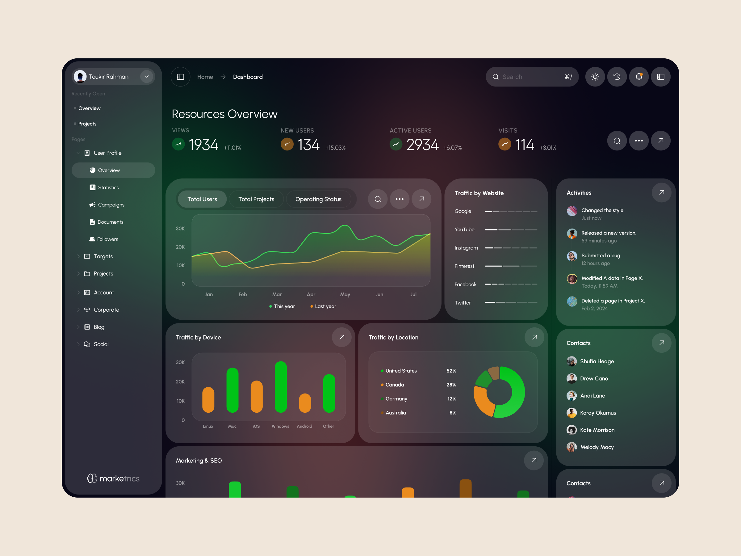 Marketrics- Marketing Analysis branding custom website design figma figma design figma prototype figma ui management marketing management product product design ui ui ux user experience design user interface design web application web design website concept website design website template