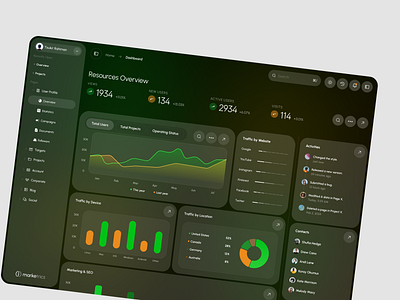 Marketrics- Marketing Analysis branding concept design custom website design figma figma design figma prototype figma ui management marketing management ui ui ux user experience design user interface design web application web design website concept website design website template