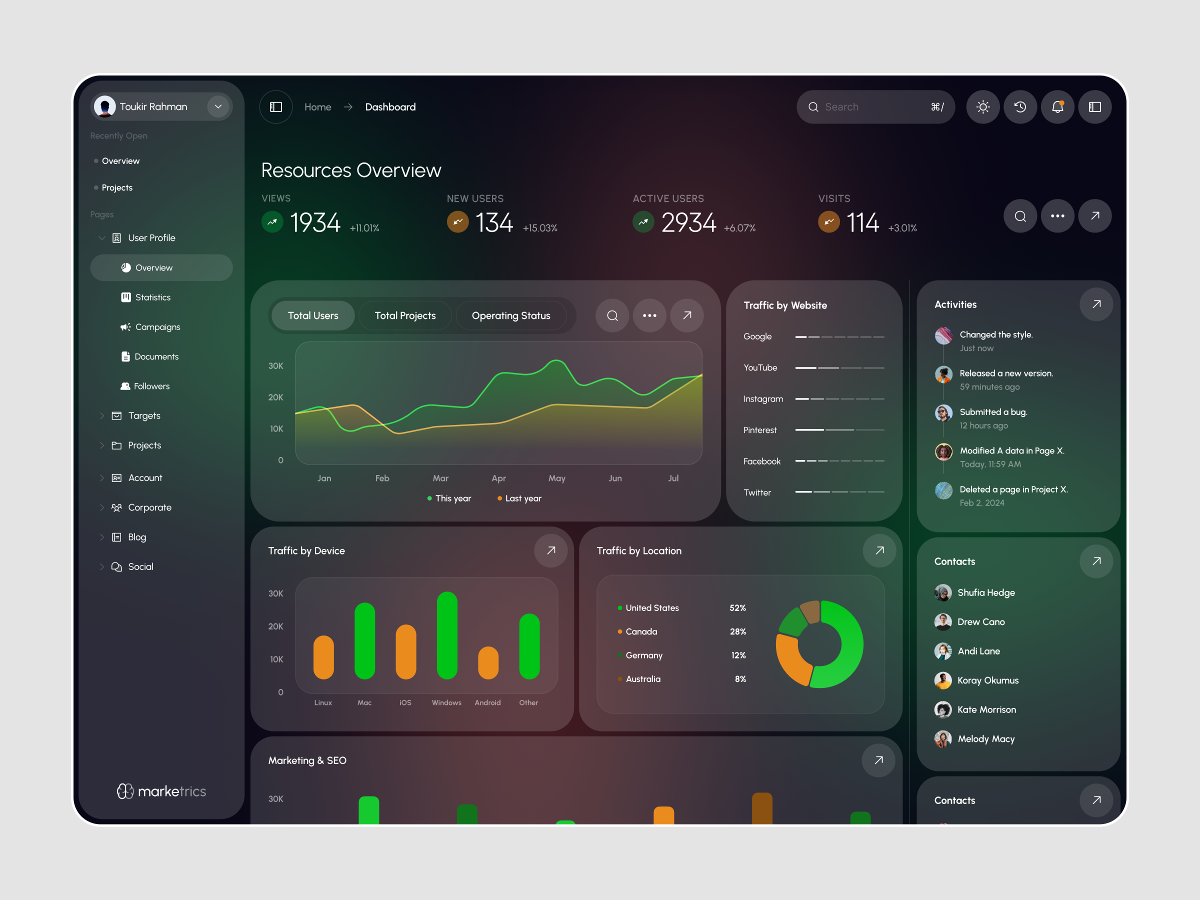 Example of Dashdoard UX/UI Design