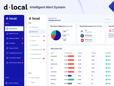 d-Local - Intelligent Alert System ai dashboard dashboard fintech ui ux web app