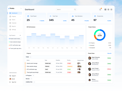 Prokta - Project management dashboard app dashboard design mobile project management saas ui ux web website