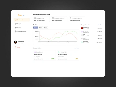 Dashboard for Savings Management 💰 bank bankl dashboard desktop income investation management money saving savings ui ui design wallet web