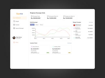 Dashboard for Savings Management 💰 bank bankl dashboard desktop income investation management money saving savings ui ui design wallet web