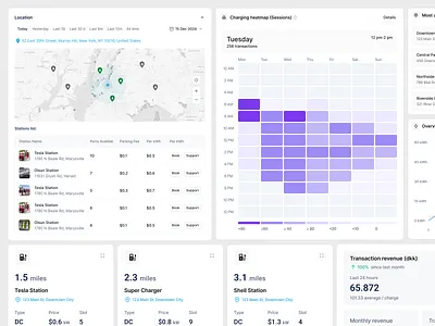 Analytics Dashboard Design analytic dashboard analytics analytics dashboard analytics dashboards charging analytics charging analytics program charging heatmap chart charts dashboard dashboard analytics data analytics ev charging ev charging analytics ev design solution heatmap location stations list tesla