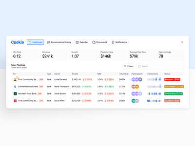 Dashboard admin app bank dashboard data design fintech light table ui web