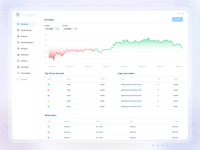 Dashboard Product Data Management app desgin application clean design dashboard dashboard design data data entery dribbble graph graph design history management minimal design product product data management software ui uiux web app web desgin